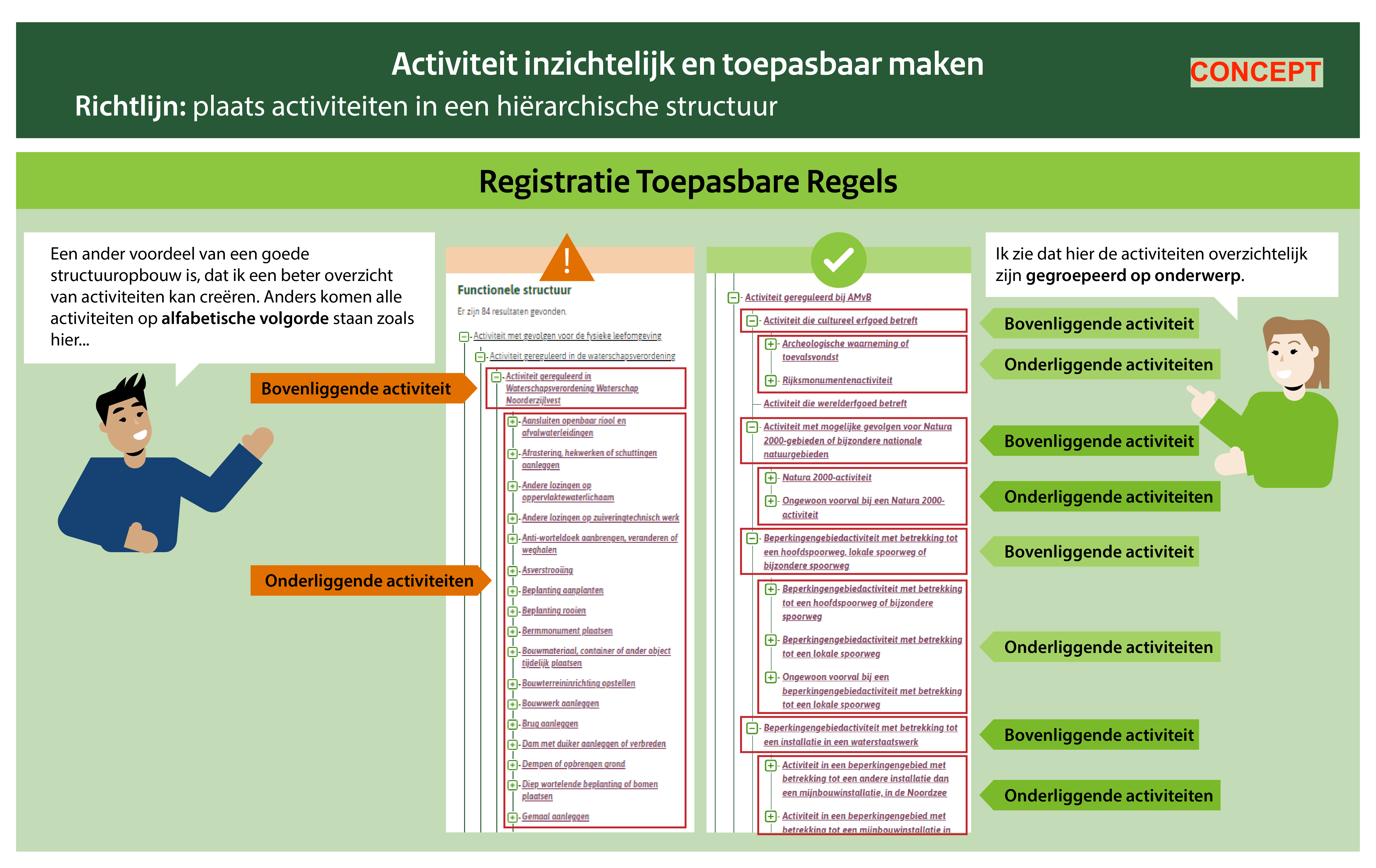 Screenshot Voorbeeld 3.10 - 2: Activiteit inzichtelijk en toepasbaar maken vb 2.