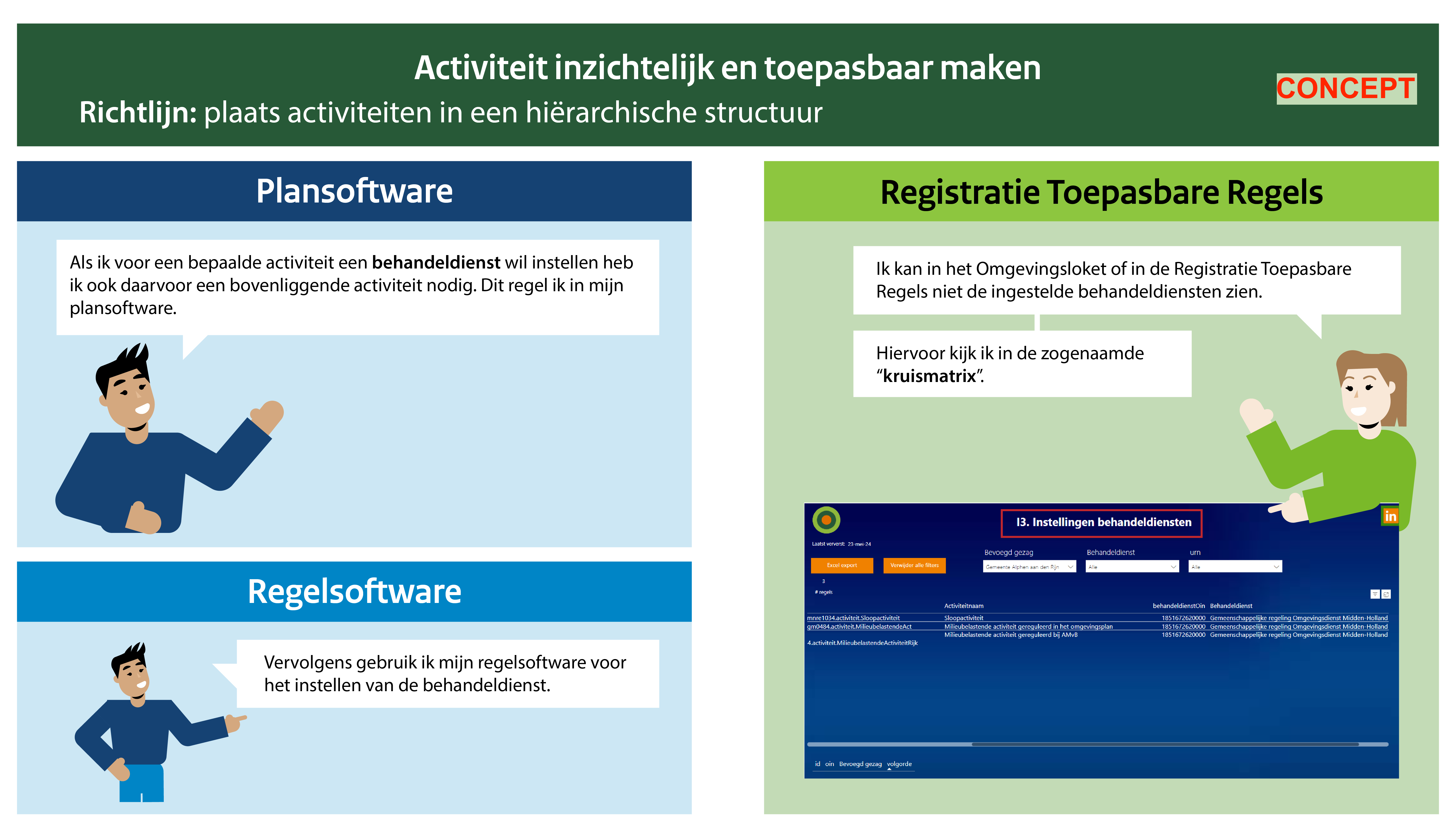 Screenshot Voorbeeld 3.10 - 4: Activiteit inzichtelijk en toepasbaar maken vb 4.