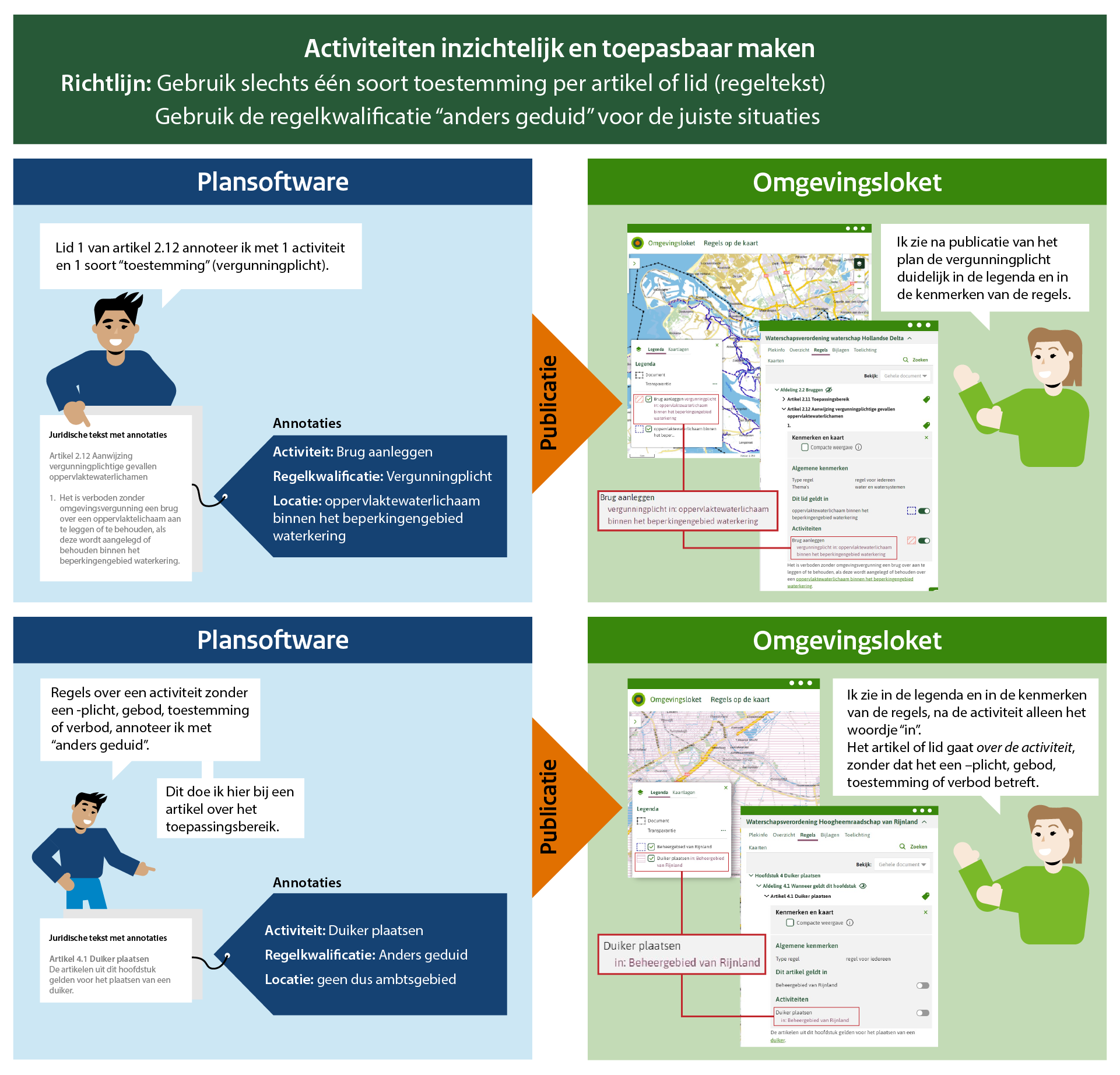 Screenshot Voorbeeld 3.2: Activiteiten inzichtelijk en toepasbaar maken.