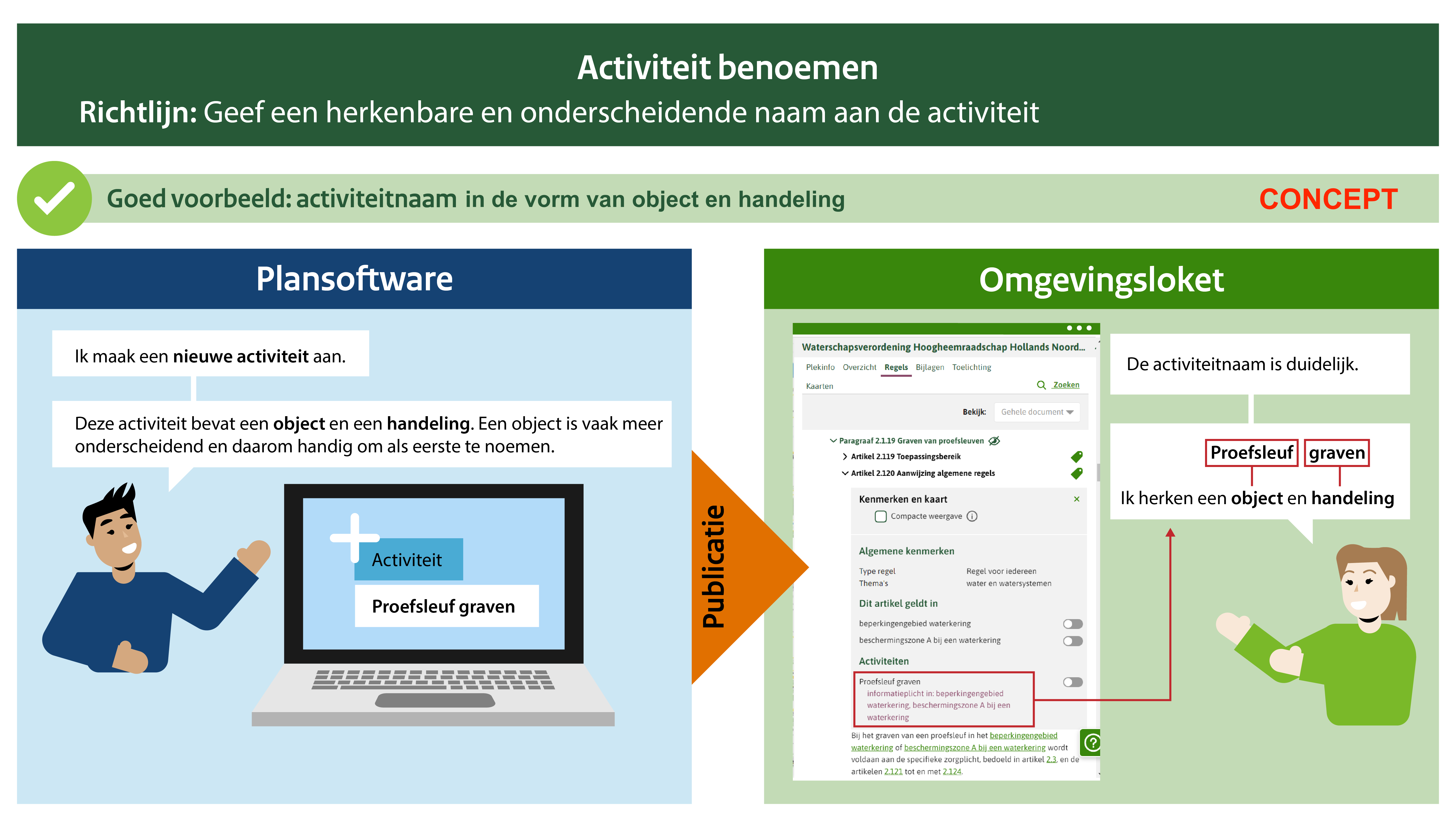 Screenshot Voorbeeld 3.4 - 1: Goed voorbeeld: activiteitnaam in de vorm object en handeling.