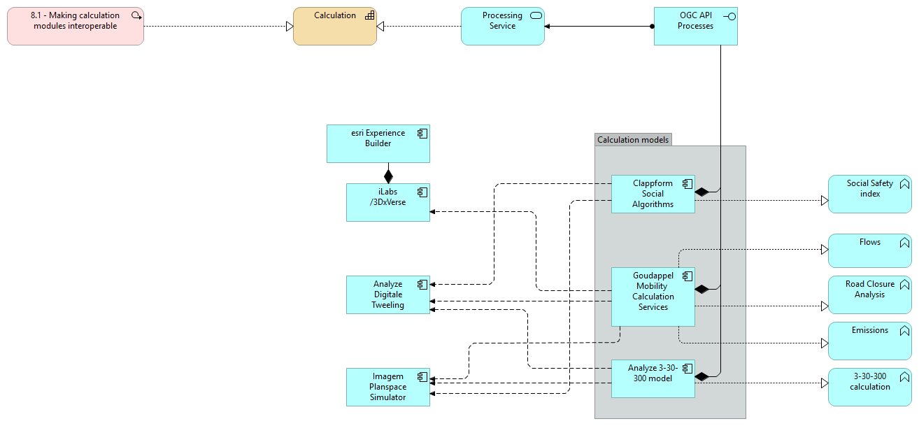 8.1 - Making calculation modules interoperable (en)