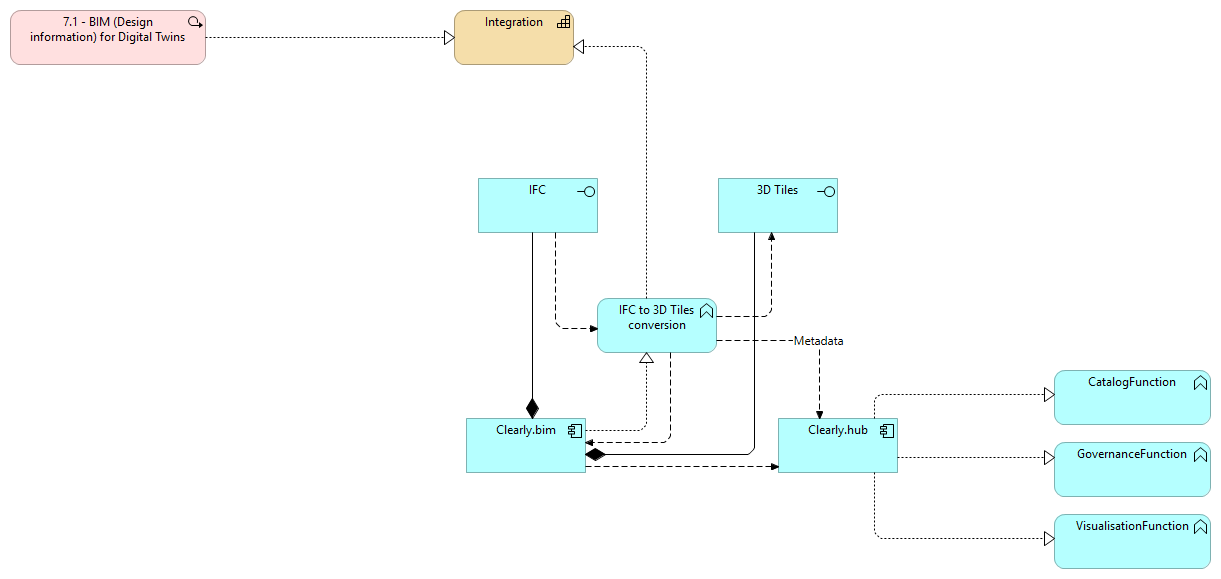 7.1 - BIM Integration (en)