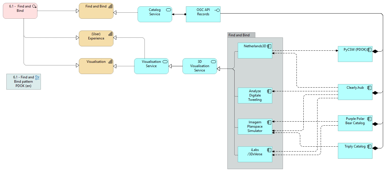 6.1 - Find and Bind (en)