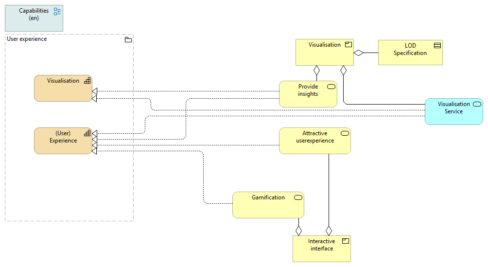 User experience (en)