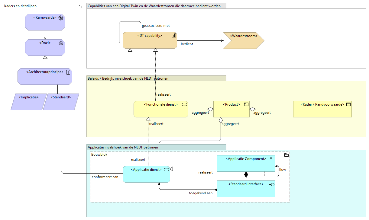 nLDT - Metamodel