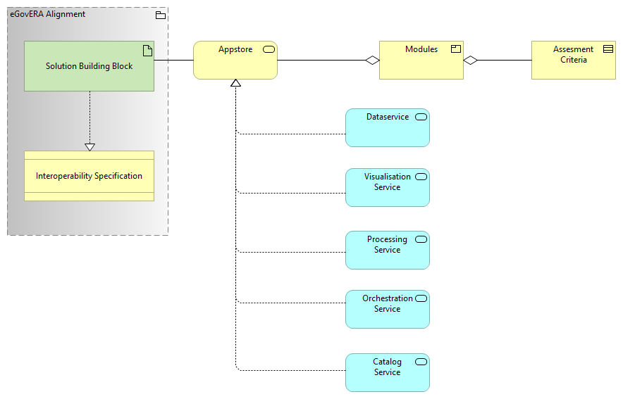 Appstore viewpoint (en)