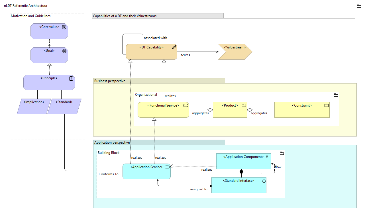 nLDT - Metamodel (en)