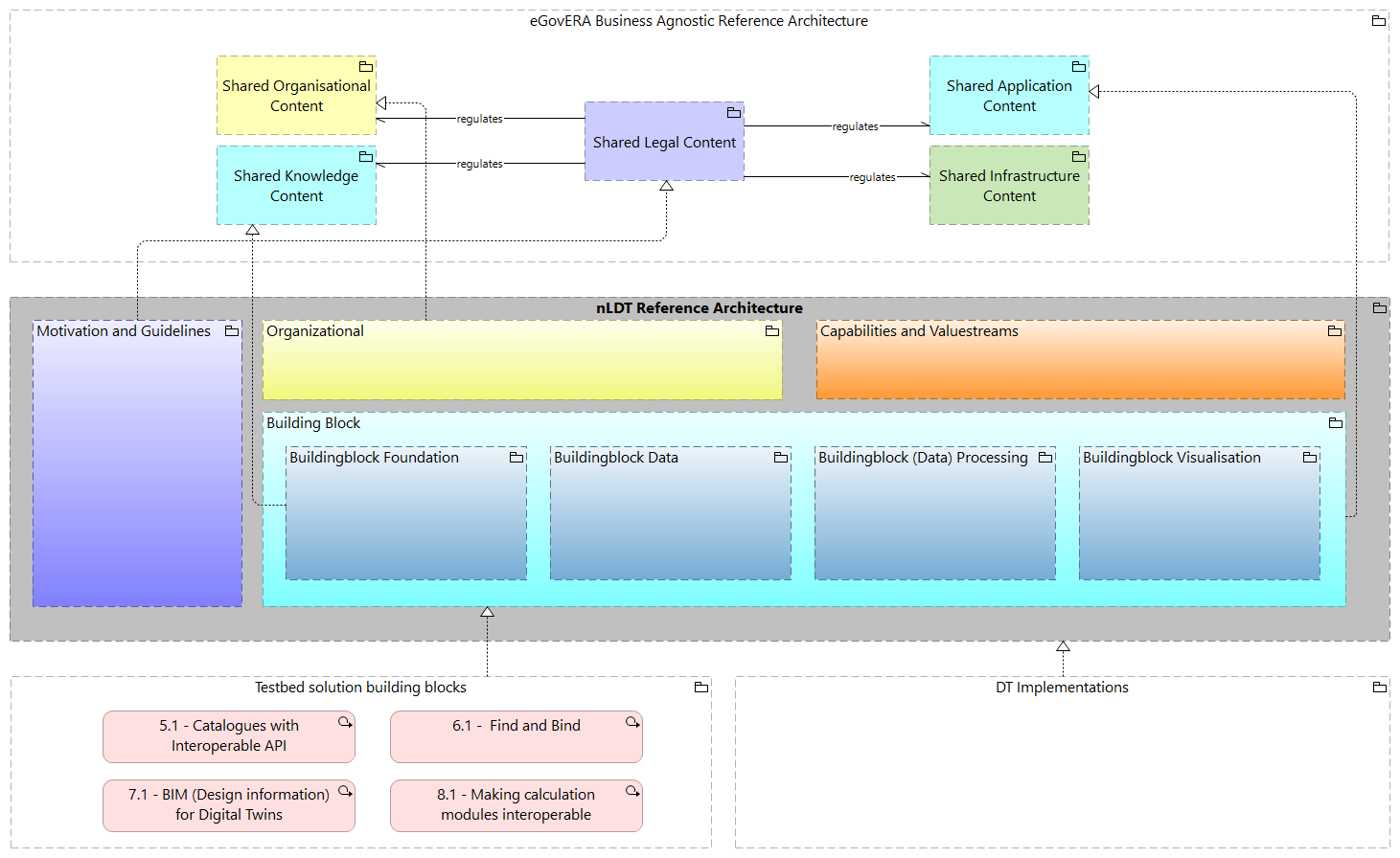 Interoperability Metamodel (en)