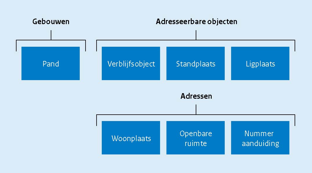 Afbeelding met tekst, schermopname, Lettertype, diagram