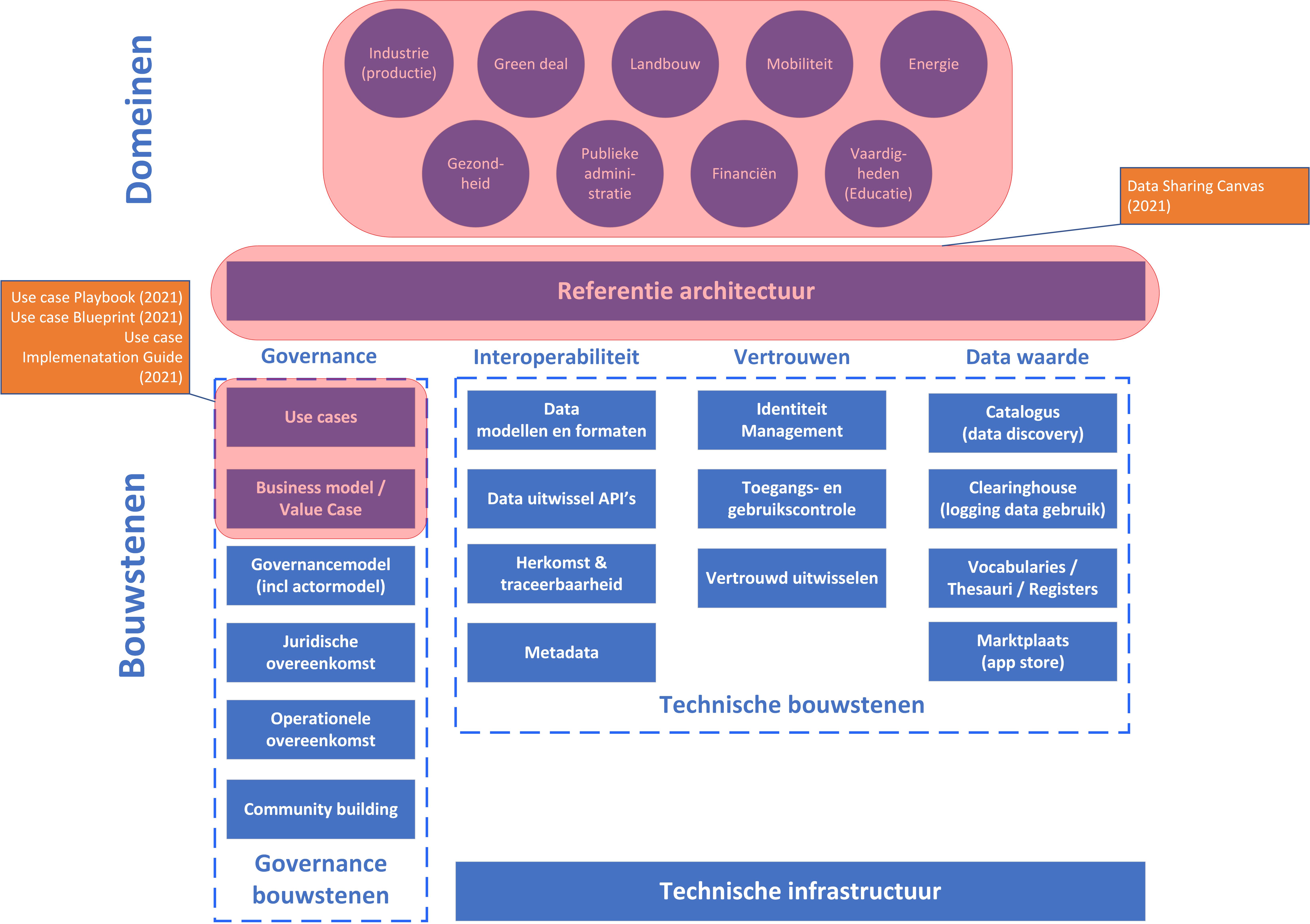 Afbeelding met Website