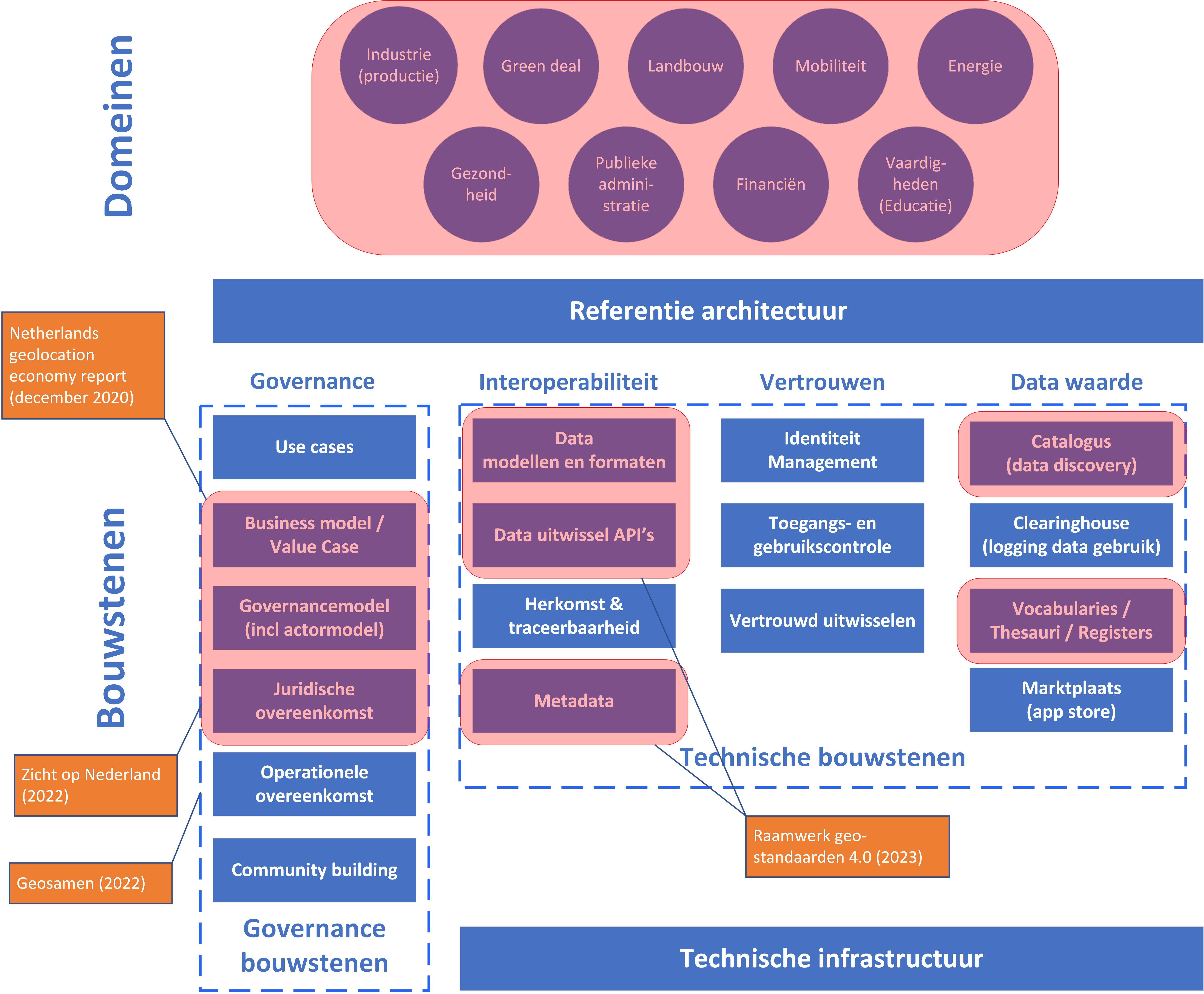 Afbeelding met diagram