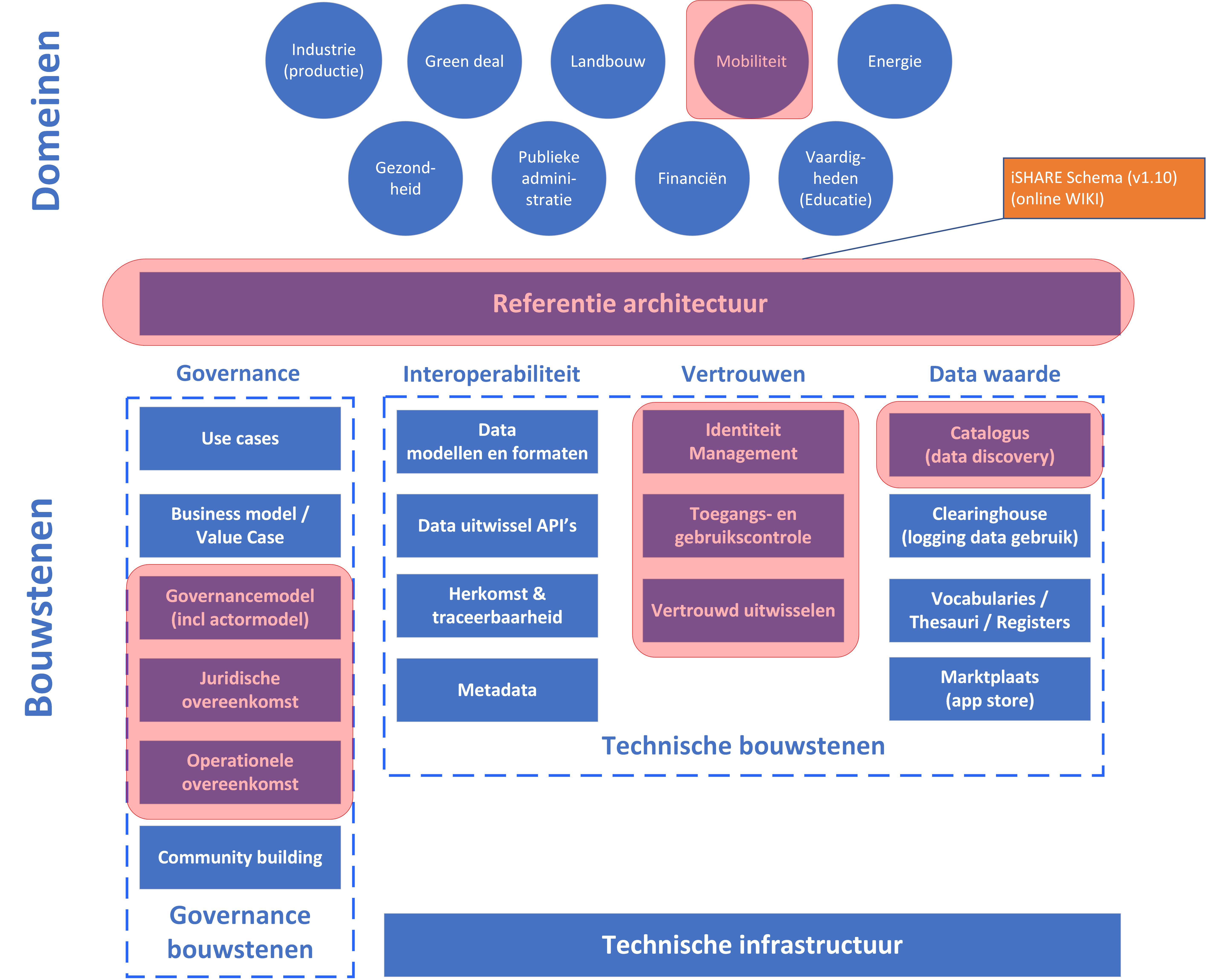 Afbeelding met Website