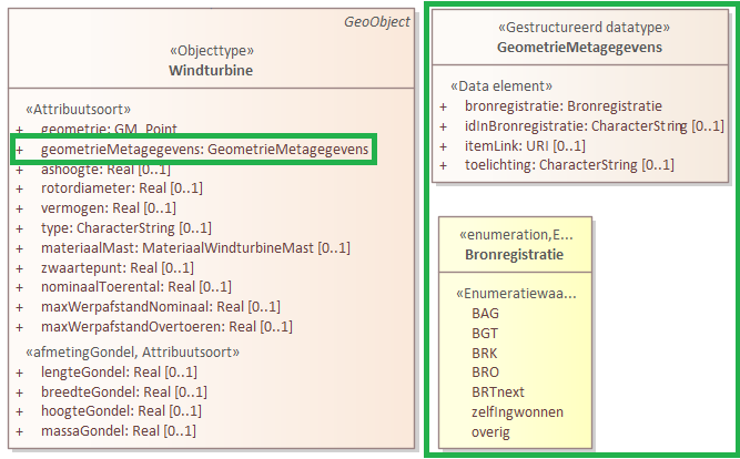GeometrieMetagegevens voorbeeld