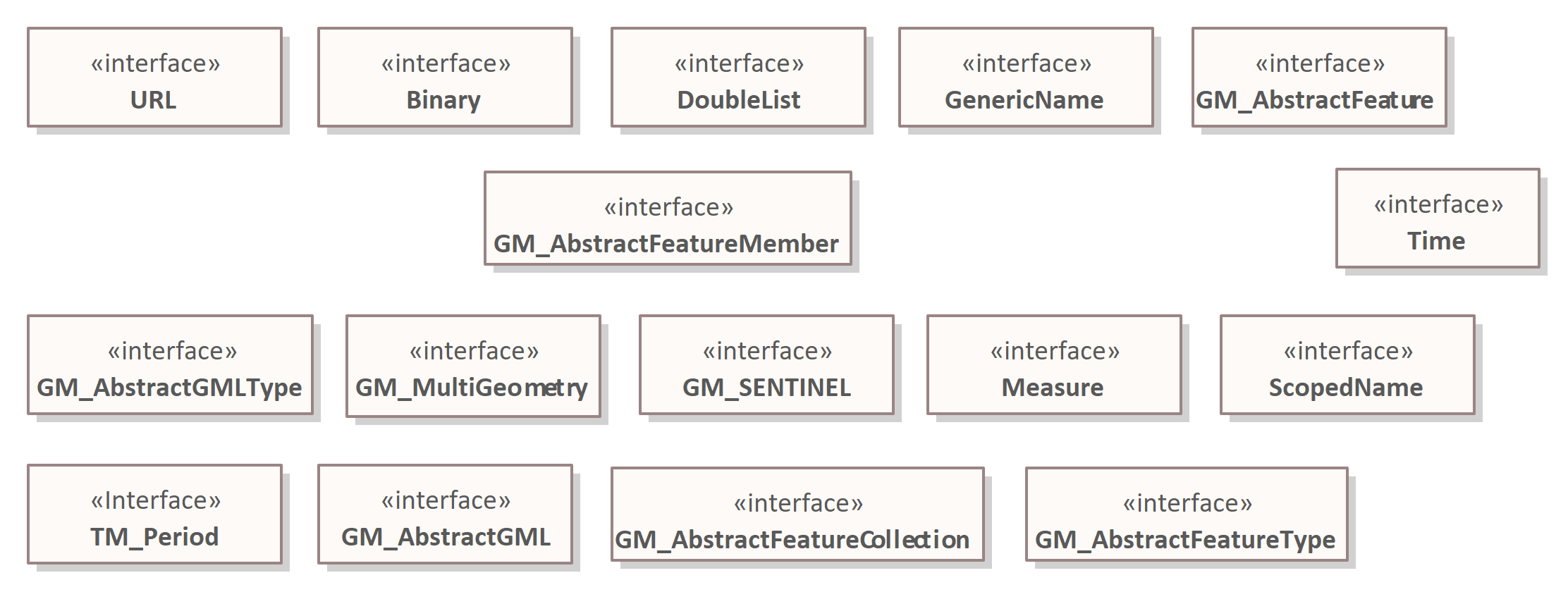 Geonovum datatypes