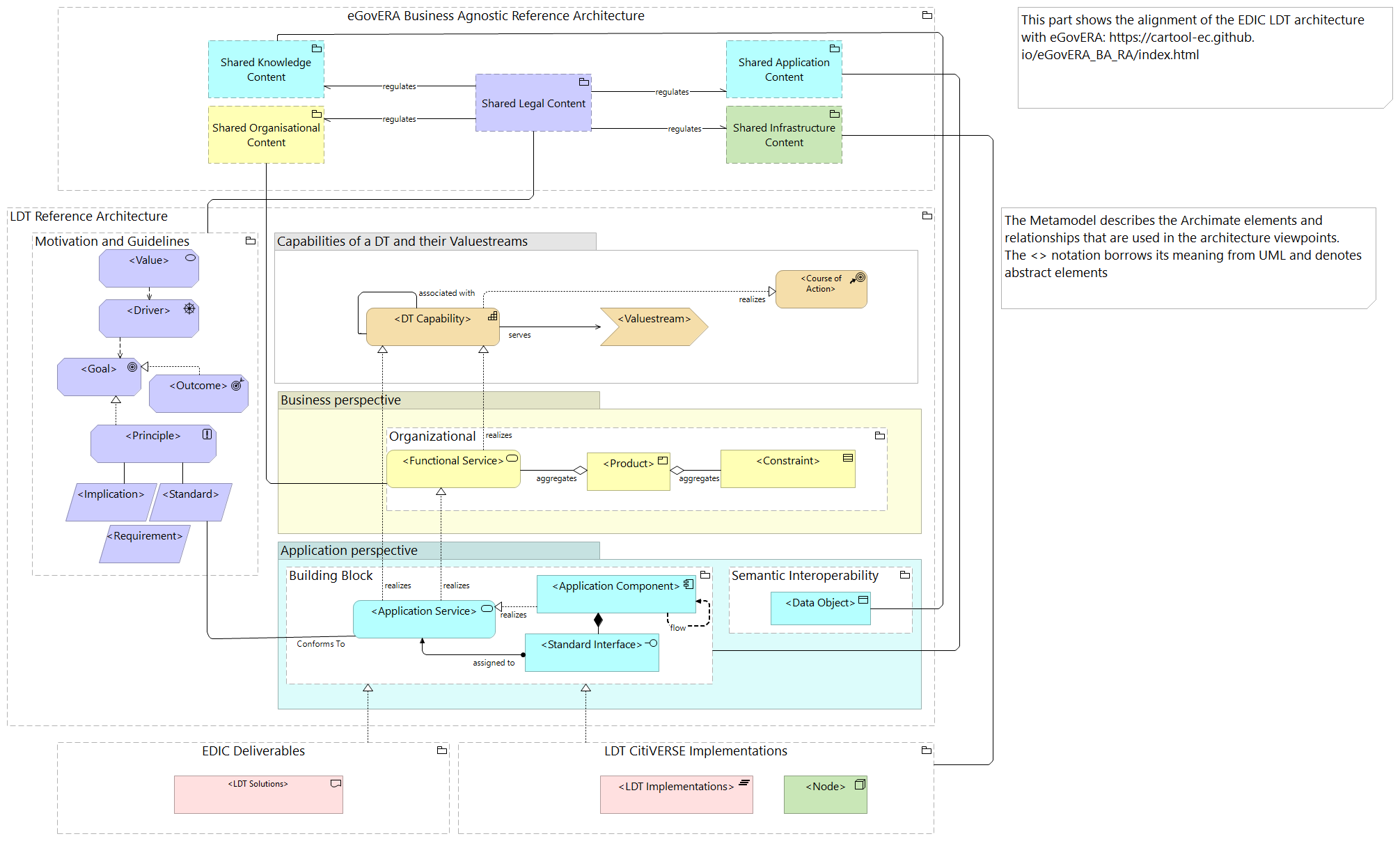 EDIC-LDT-Metamodel