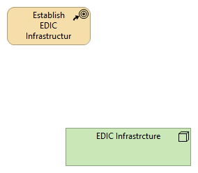 placeholder - Technology framework