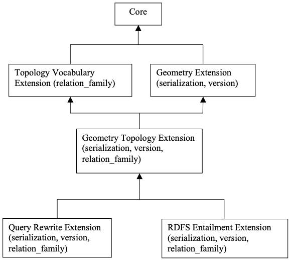 A diagram of a family