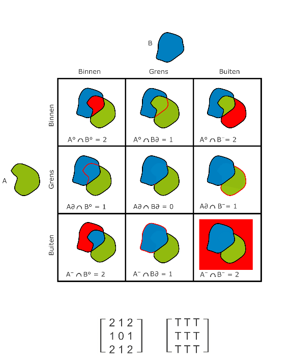 A diagram of a family