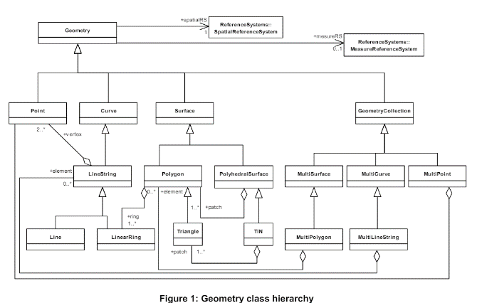 A diagram of a diagram