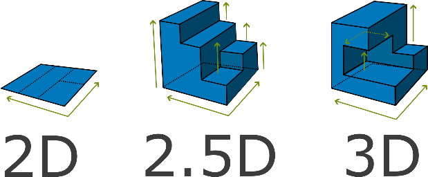 A diagram of a diagram