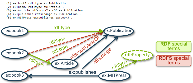 A diagram of a type of text