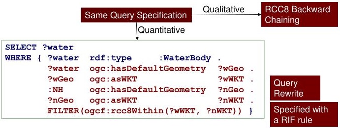 geosparql query rewrite extension