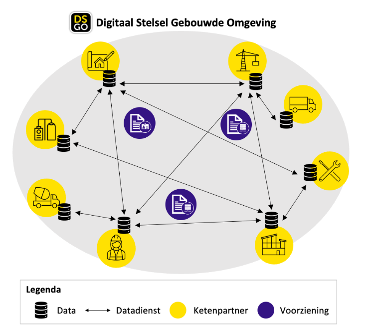 A diagram of a network