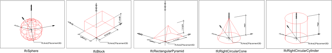 The ways of geometry representation in IFC [8] | Download Scientific ...