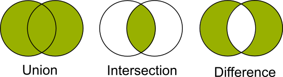 A green oval shaped object on a black background