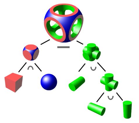 A diagram of a triangle