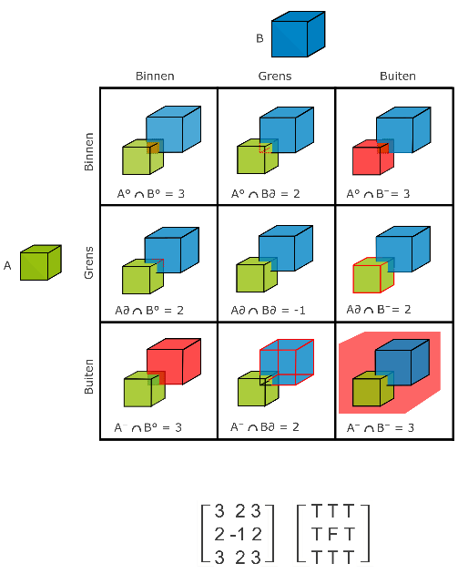 A diagram of different shapes