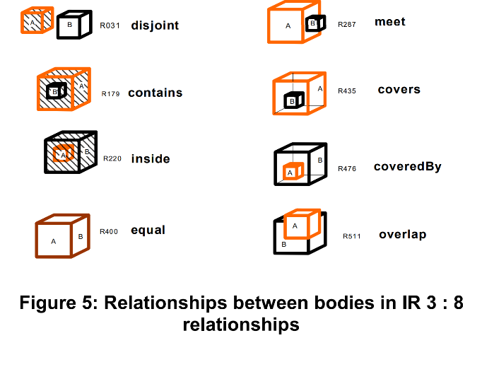 A diagram of different types of cubes