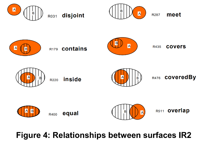 A diagram of a network