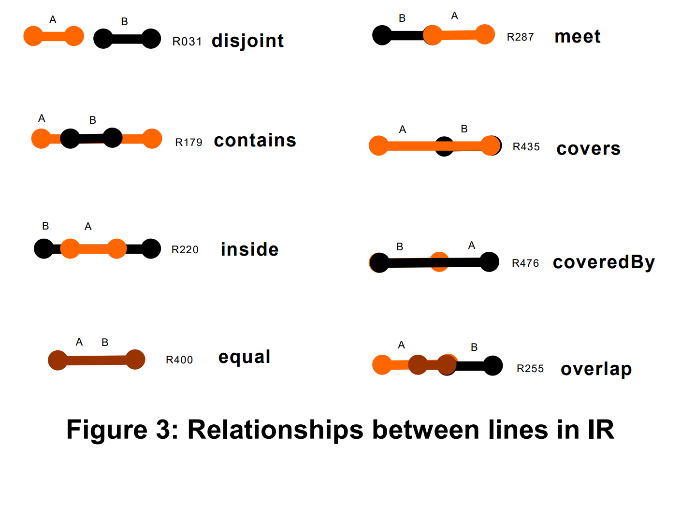 A diagram of a diagram