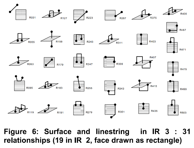 A chart of lines and dots