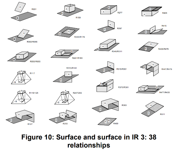 A diagram of a diagram