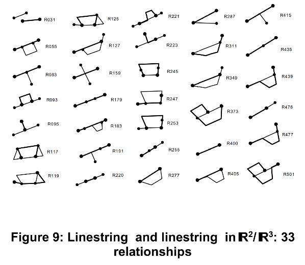 A group of lines with dots