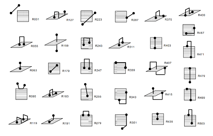 A chart of lines and dots