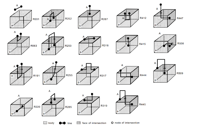 A diagram of a diagram of a body and lines