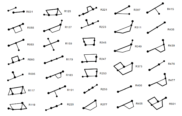 A group of lines with dots