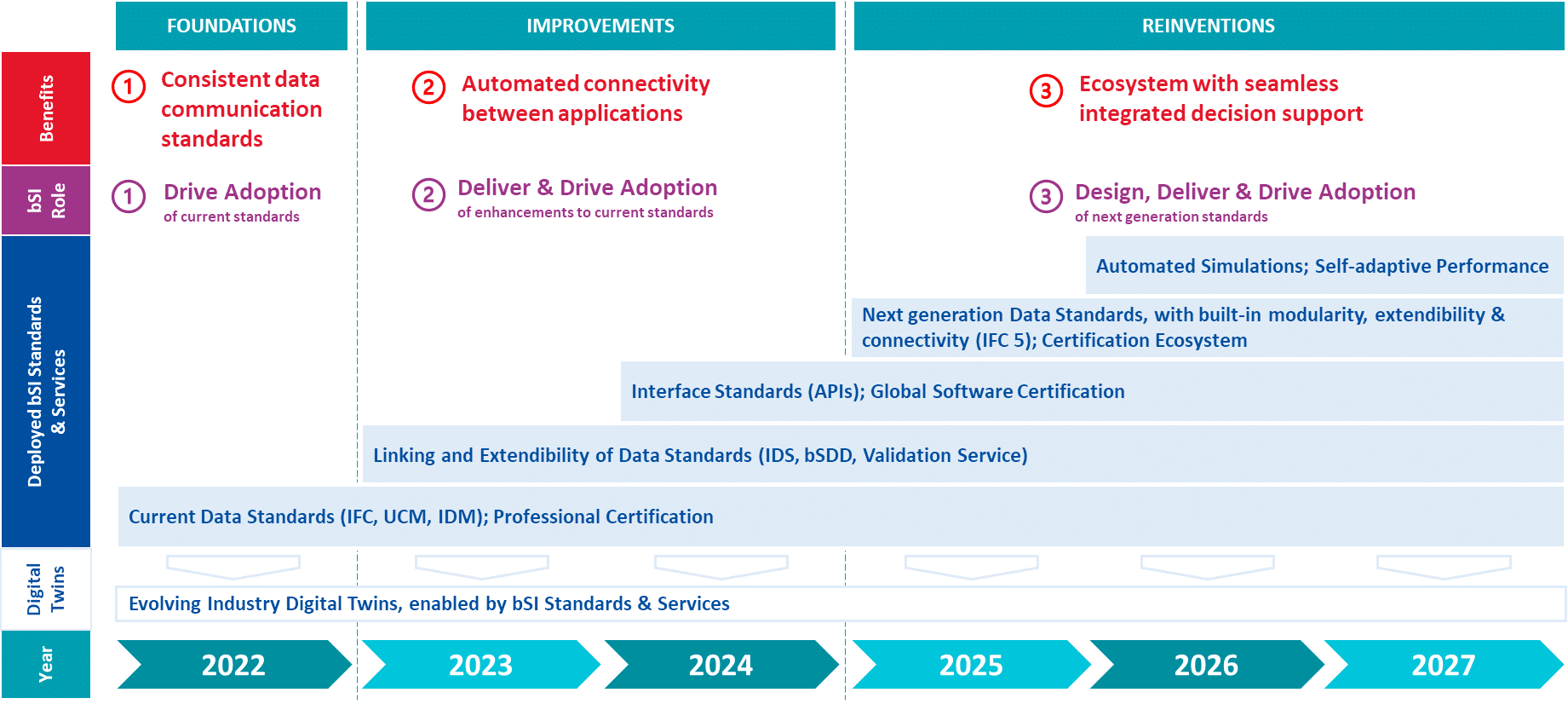 strategic-roadmap-vision