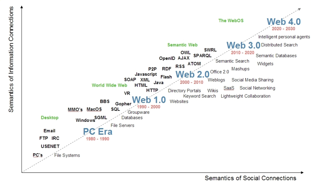 A diagram of a web page